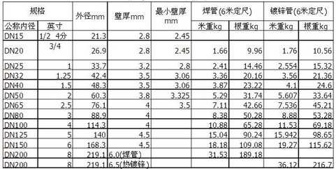 高頻焊管規(guī)格參數(shù)